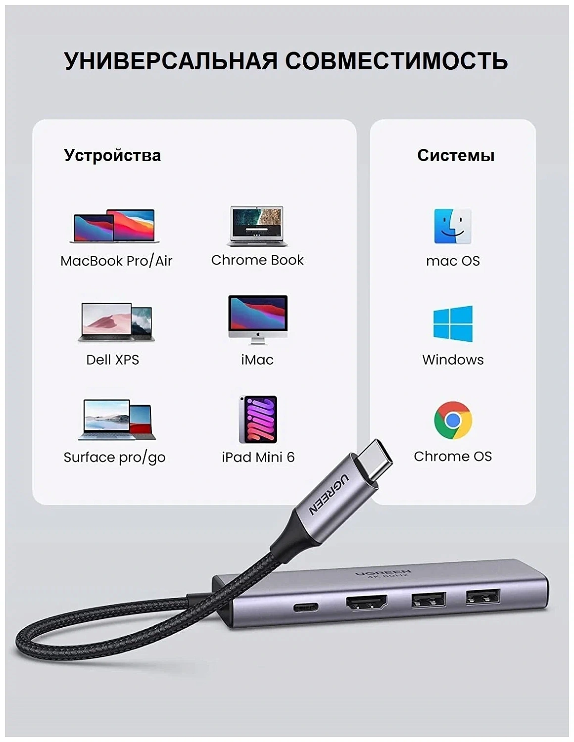 60384 Разветвитель портов Ugreen CM512 USB-C - 2xUSB 3.0 + HDMI 4K60Hz + SD/MicroSD + PD 100W. Цвет-